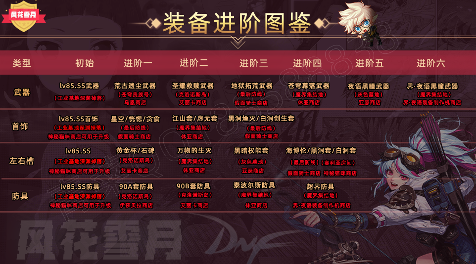 1693699683200960.png 装备进阶图_副本.png