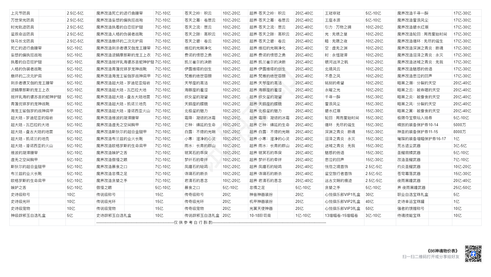 86神魂物价表.png